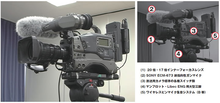 オプションのご案内 Eng カメラってどんなもの